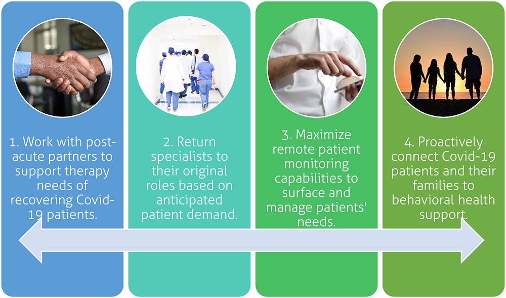 Four ways you can support Covid-19 patients